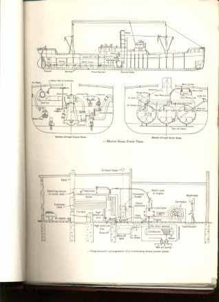 Marine Power Plant Notebk Naval Training 1940